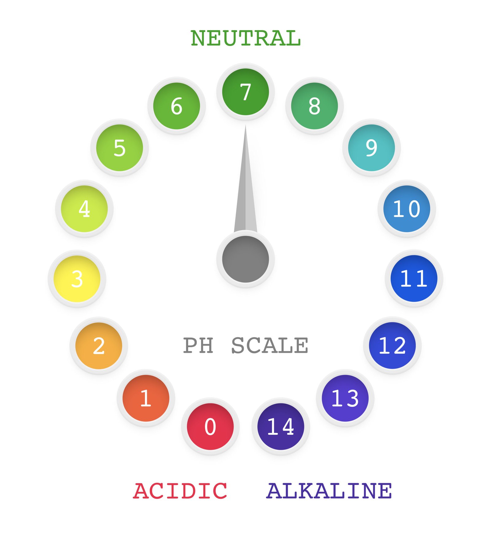 ph scale r 01 scaled